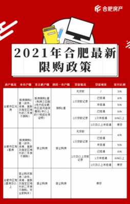 合肥最新拆政策（2021年合肥最新拆迁政策）