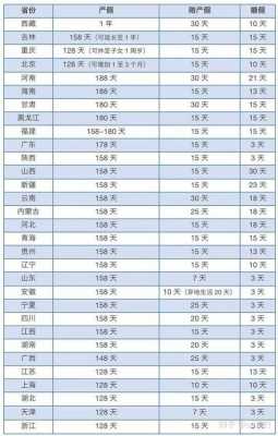 新疆最新小产假多少天（新疆最新小产假多少天啊）