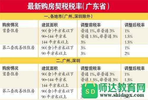 2017最新广州购房政策（2017最新广州购房政策解读）