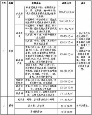 临沂市最新补偿标准（临沂征收补偿标准2020）