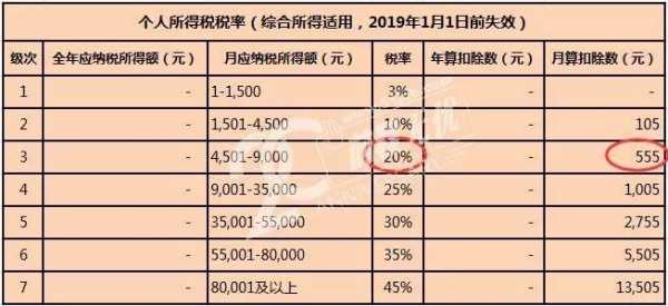 最新社保扣税率（2020社保税率怎么算）