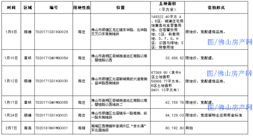 顺德最新卖地价格多少（顺德地皮出售）