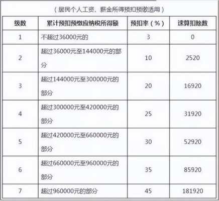 中国最新个人税收政策（中国个人税收征收标准）