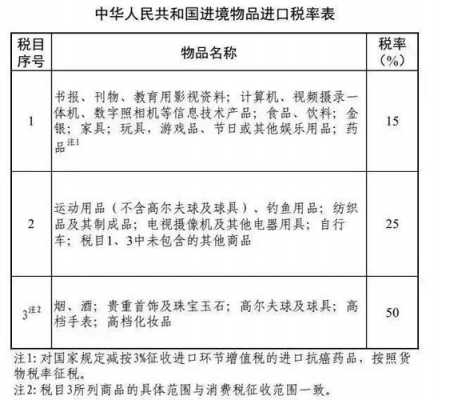 海关最新税率（最新海关征税标准）