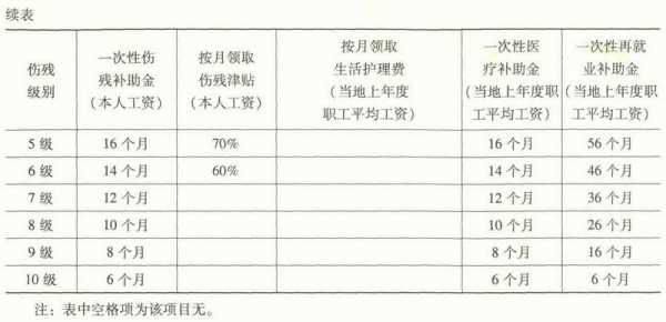 开封最新伤残评判标准（开封最新伤残评判标准文件）