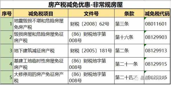 房产税税率最新（房产税税率最新政策）