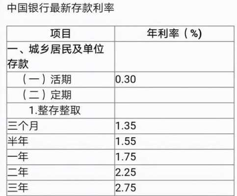 中国银行现在利率最新（中国银行利率最新2023是多少）