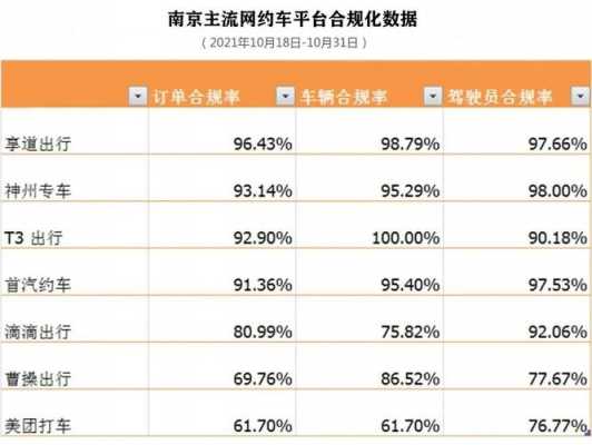 长春网约车最新消息（长春网约车车型一览表）