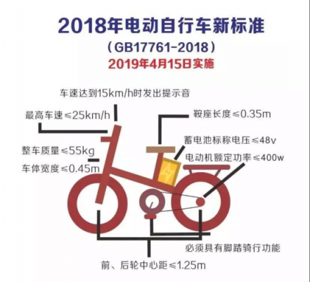 电动车标准最新规定（电动车标准最新规定2022）