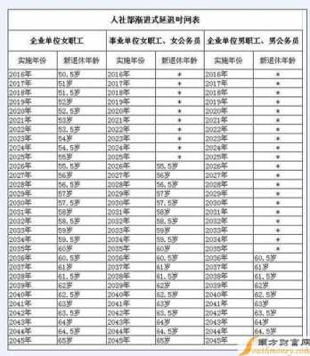 失业人员最新退休年龄（失业人员最新退休年龄是多少）