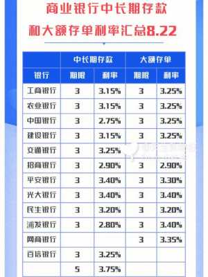 商业银行最新存款利率的简单介绍