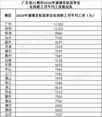 平均工资广州天河最新（广州平均水平工资）