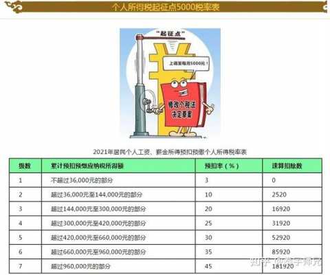 最新杭州个税起征（杭州2021个税起征点）