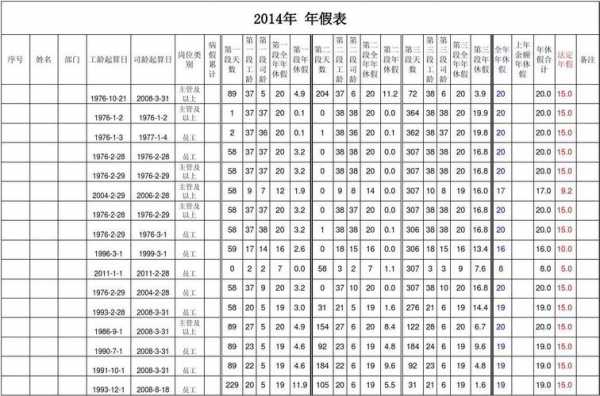 安徽最新年假（安徽省年休假计算方法）