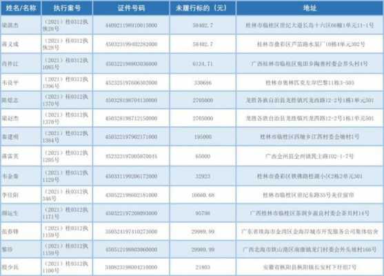 桂林法院最新老赖（桂林失信被执行人名单）