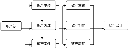 最新破产清偿顺序（2020年最新破产法清偿顺序）