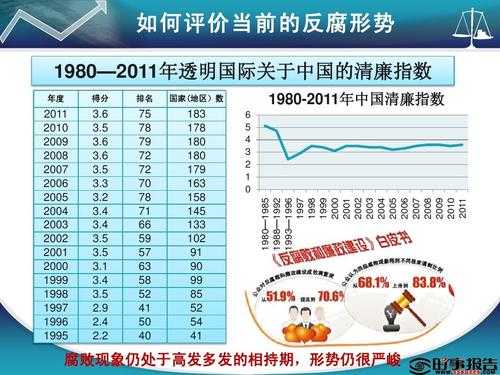 国家最新反腐的简单介绍