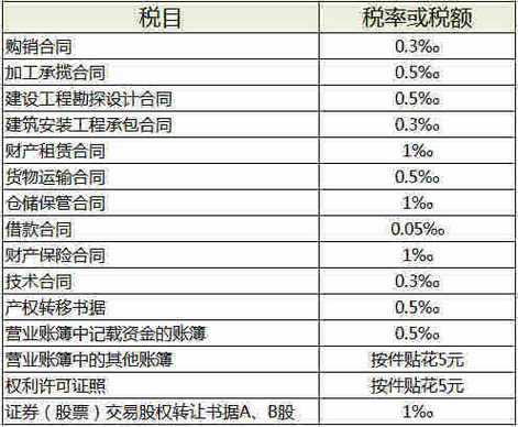 地税最新减免（地税减免税款会计分录）