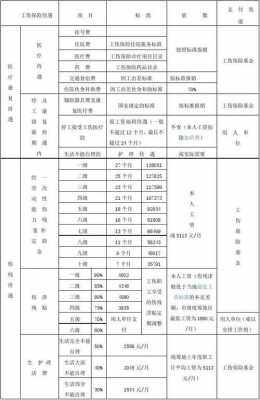 2017伤残鉴定最新赔偿（2017伤残鉴定最新赔偿标准表）