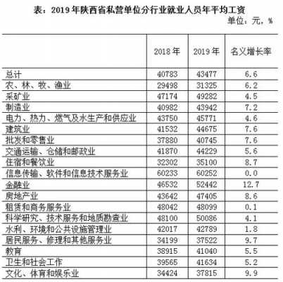 陕西省最新工资标准（陕西省最新工资标准2023）