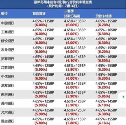 苏州银行存款最新利率（苏州银行存款利率2023年最新消息）