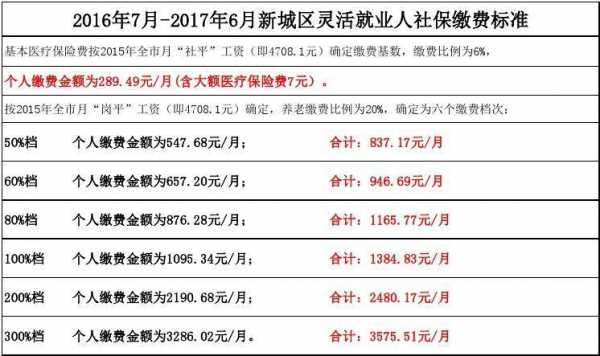 最新社保政策2017缴费（2017年社保新政策）