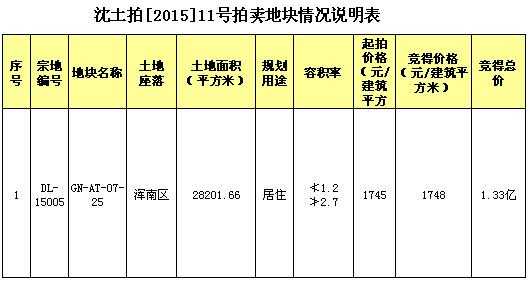 最新土地拍卖在哪里查（最新土地拍卖在哪里查询信息）