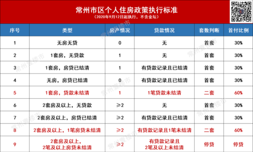 最新常州商业贷款政策（常州买房商业贷款额度）