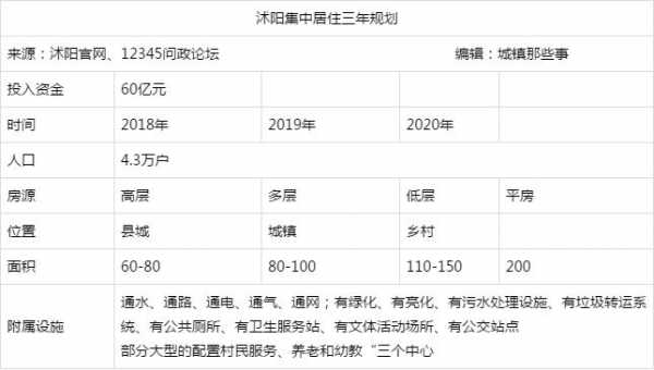 沭阳最新土地补贴（2020年44号沭阳征地标准）