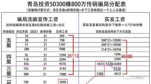 黄岛50300最新情况（黄岛区503）