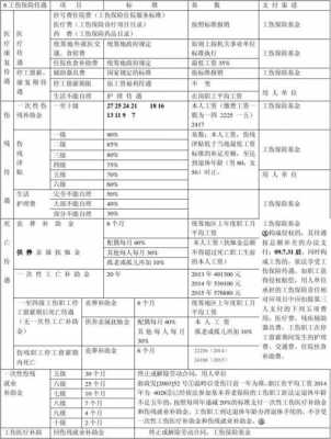 浙江工伤最新赔偿表（浙江最新工伤赔偿标准）