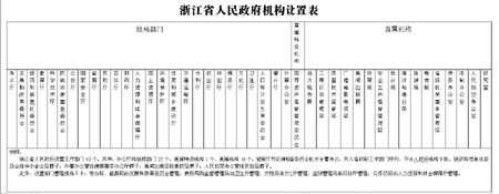 最新机构设立（机构设立方式）