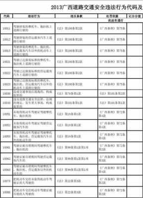 2018广西最新交规（广西交通法处罚条例）