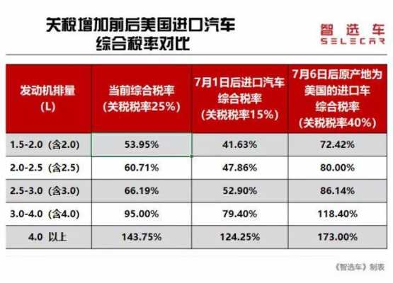 最新关税起征点（目前关税税率）