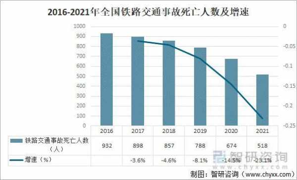 最新车祸死亡例子（2021车祸死亡人数）