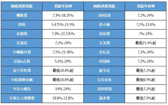 网贷最新政策（2023年网贷最新政策）