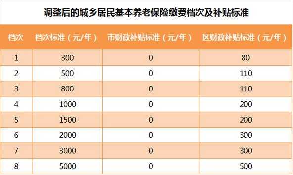 养老保险最新缴纳年限（养老缴费年限最新规定）