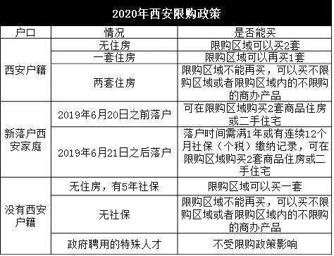 最新西安买房程序（2020年西安买房流程）