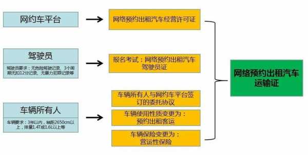 菏泽网约车最新消息（菏泽市网约车资格证报名流程）