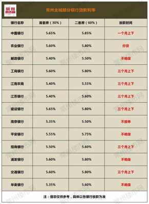 2017最新住房贷款利率（2017年房屋贷款基准利率是多少）