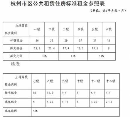 杭州市公租房最新消息（杭州市公租房最新政策）