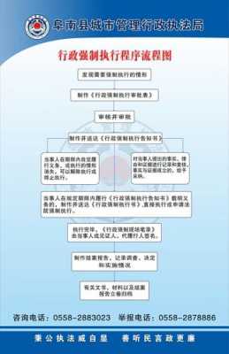 执行局流程最新（执行局流程最新规定文件）