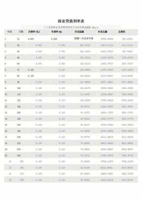 2013贷款最新利率（2013年 贷款基准利率）