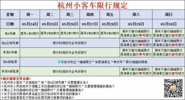 最新杭州周末限行政策（周末杭州限行时间2021最新规定）