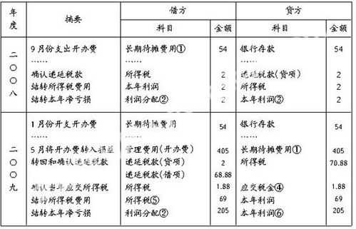 开办费最新（开办费最新帐务处理）