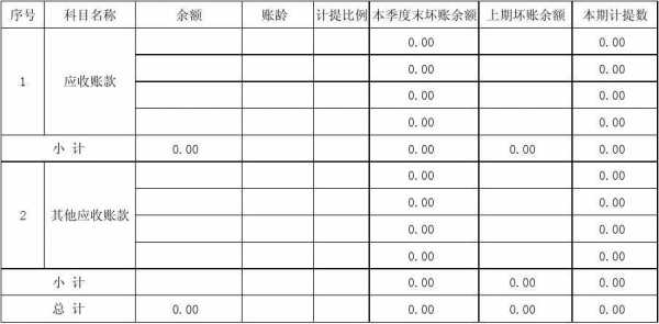 坏账准备最新计提比例（坏账准备的计提计算怎么算?）