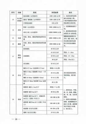 海安最新拆迁补偿标准（海安拆迁补偿标准明细2022年）