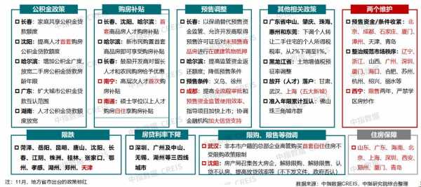 最新房产政策2016年（2016至2021房产政策）