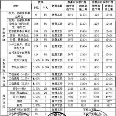 最新惠州二胎社保备案（惠州生二胎社保局补贴多少钱）