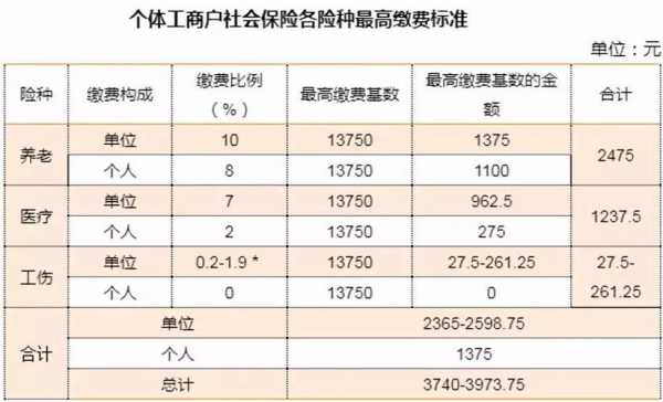 2018最新社保包括哪些（2018最新社保包括哪些保险）